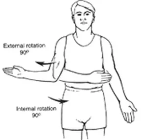 Shoulder External & Internal Rotation